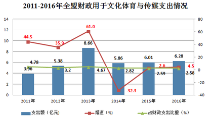 锡林郭勒盟文化产业发展情况的报告_财经_网